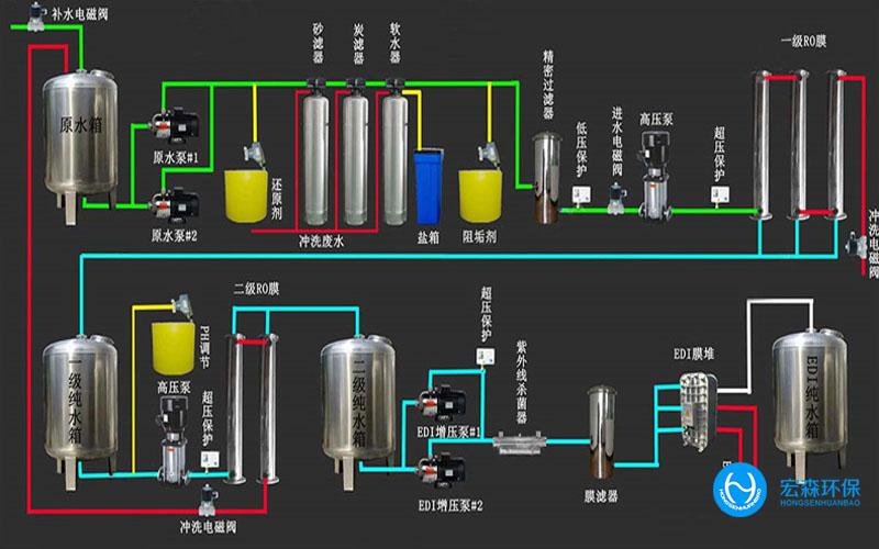 陜西酒廠純水處理設備，陜西酒廠純水處理設備
